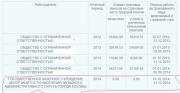 Как узнать когда будут перечислены деньги с центра занятости Как узнать когда будут перечислены деньги с центра занятости