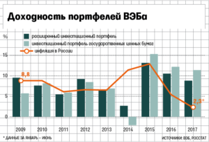 Вэб ук расширенный доходность по годам 2020