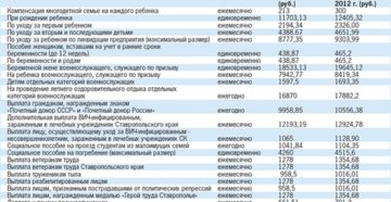 Какого числа выплата донорских в краснодарском крае