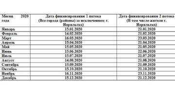 Финансирование пособий на май 2020 года республика башкортостан
