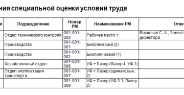 График проведения соут пример