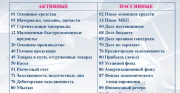 Счет 76 01 1 в бухгалтерском учете активный или пассивный Счет 76 01 1 в бухгалтерском учете активный или пассивный