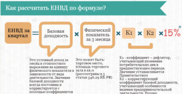 Енвд в краснодарском крае Енвд в краснодарском крае