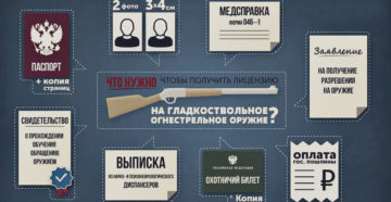 Какие документы нужны для покупки охотничьего ружья с рук