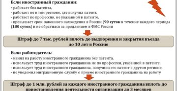 Кто платит за патент работник или работодатель Кто платит за патент работник или работодатель