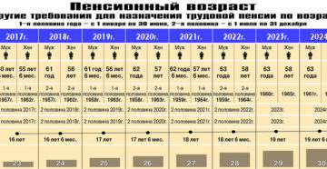 1966 год когда пойдет на пенсию женщина