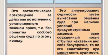 Что значит снятая или погашенная судимость