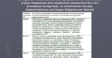 Какие транспортные средства подлежат категорирование