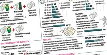 Какая компенсация положена военнослужащему при оплате детского сада Какая компенсация положена военнослужащему при оплате детского сада