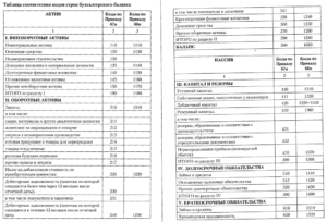 Строка 1300 бухгалтерского баланса расшифровка