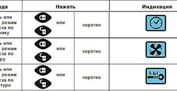 Автозапуск старлайн а91 какие кнопки нажимать Автозапуск старлайн а91 какие кнопки нажимать