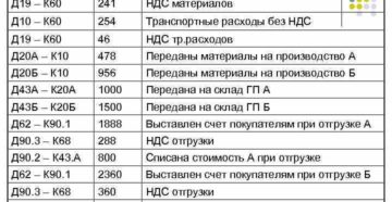 Проводка д 90 к 60 типичная